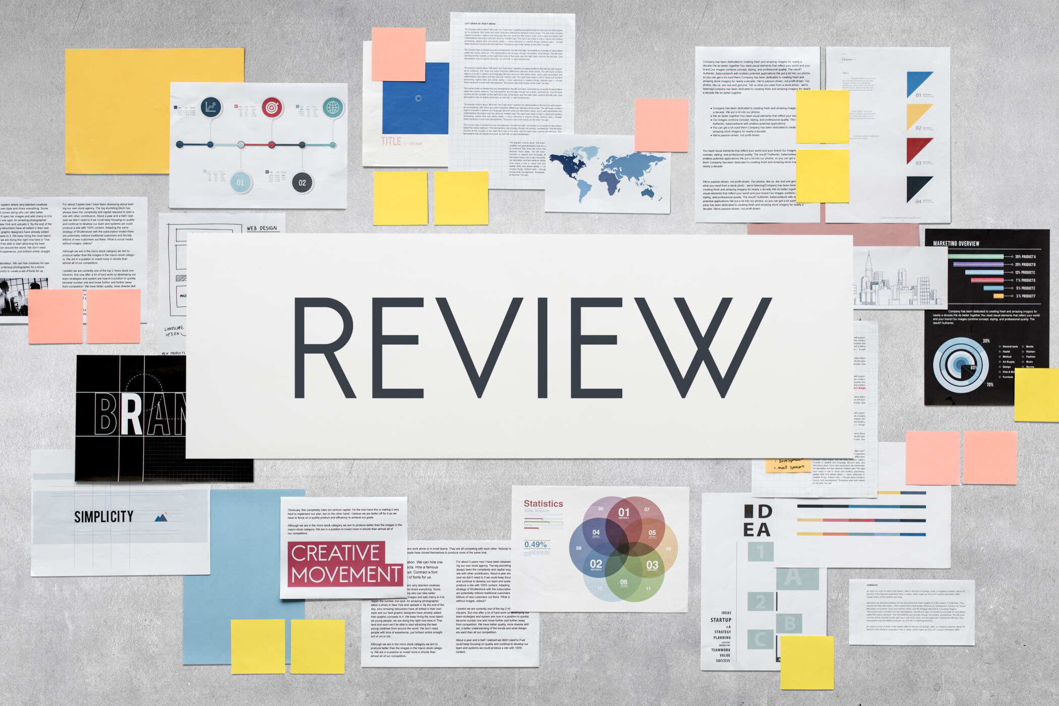 Rippling review concept with business documents, charts, and sticky notes arranged around the word “Review” on a wall.