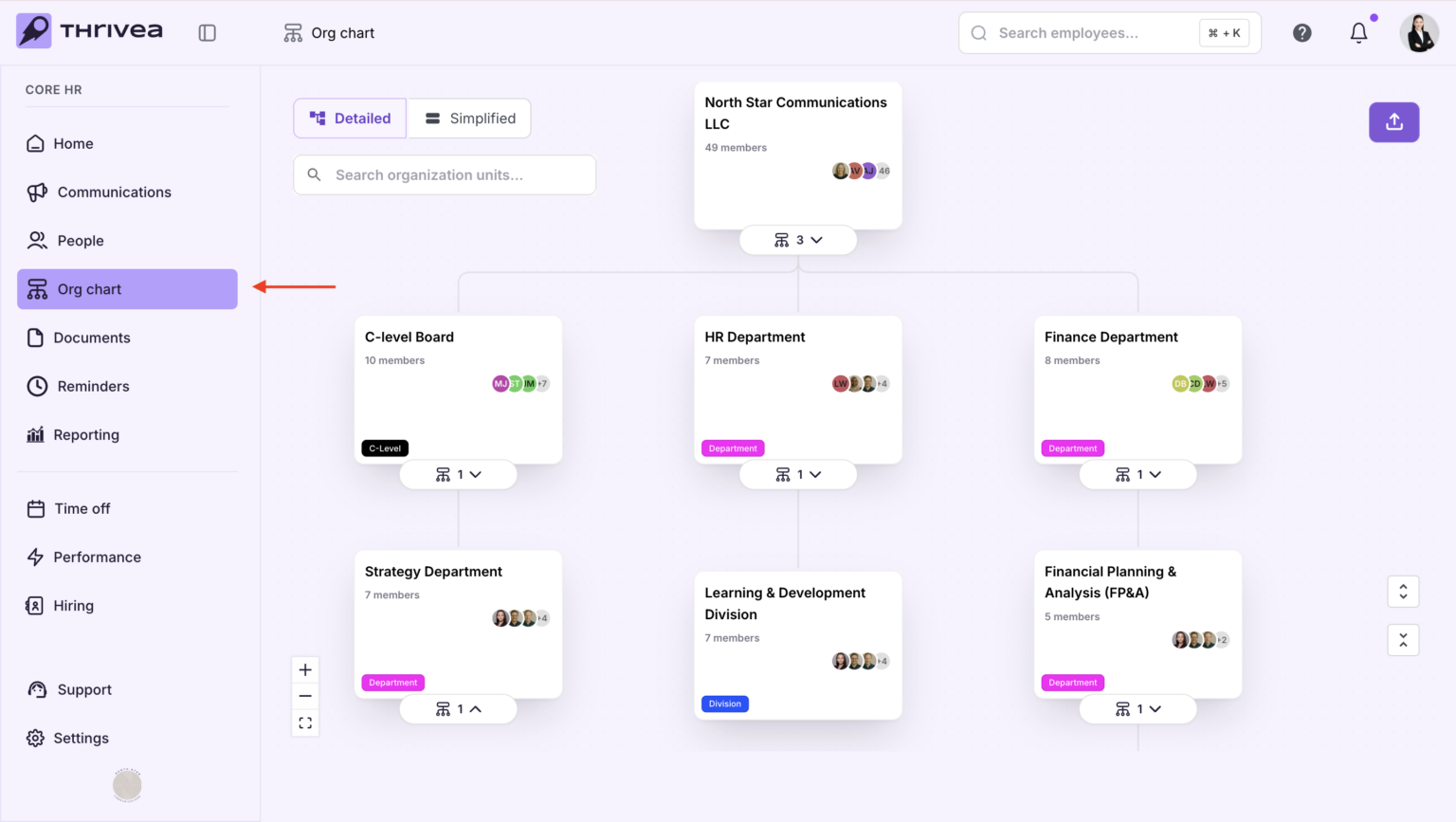 Checklist: Using the Org Chart - THRIVEA