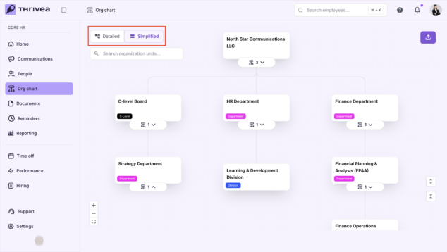 Checklist: Using the Org Chart - THRIVEA