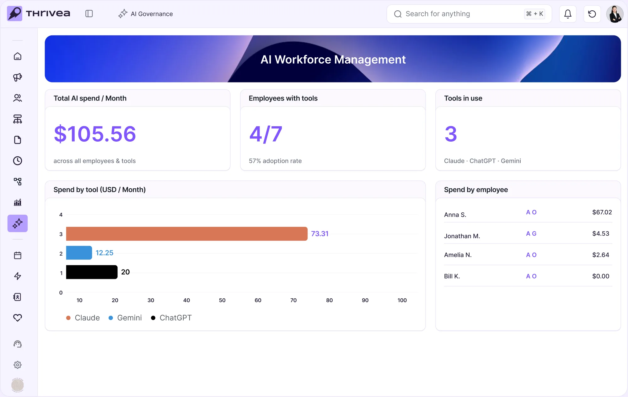 Your AI workforce is already here. Now you can manage it.