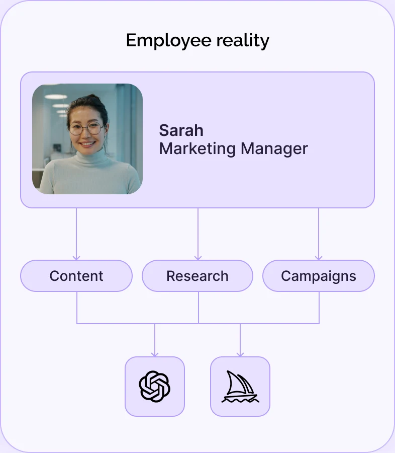 Employee reality