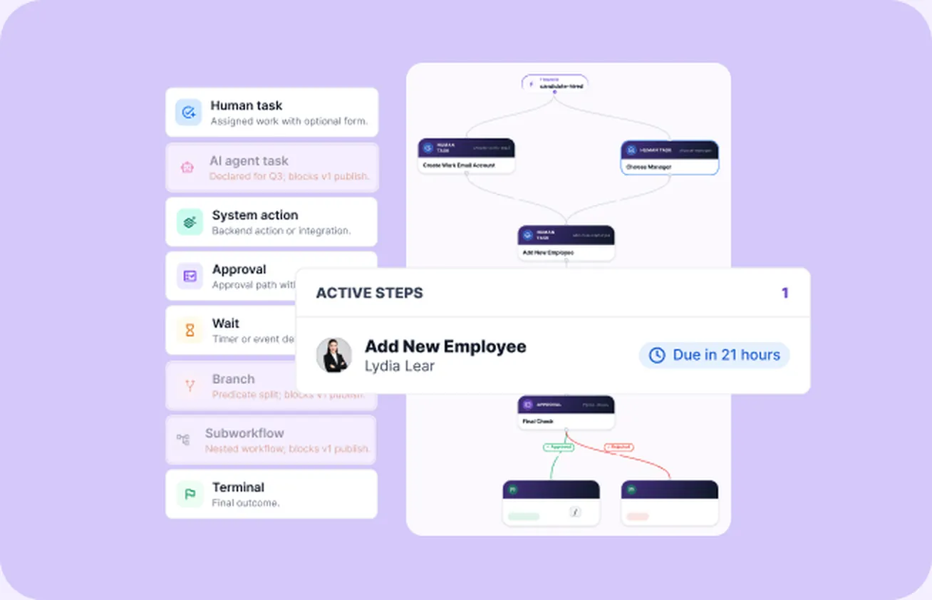 Automate repetitive people operations.