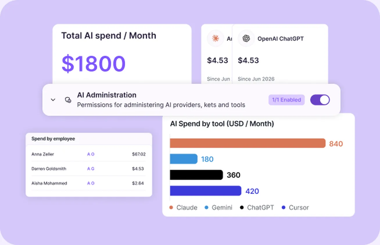 Understand how AI is becoming part of your company.