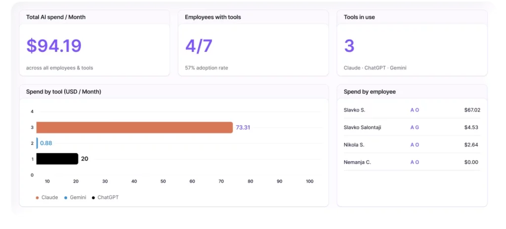 See every AI tool your team uses