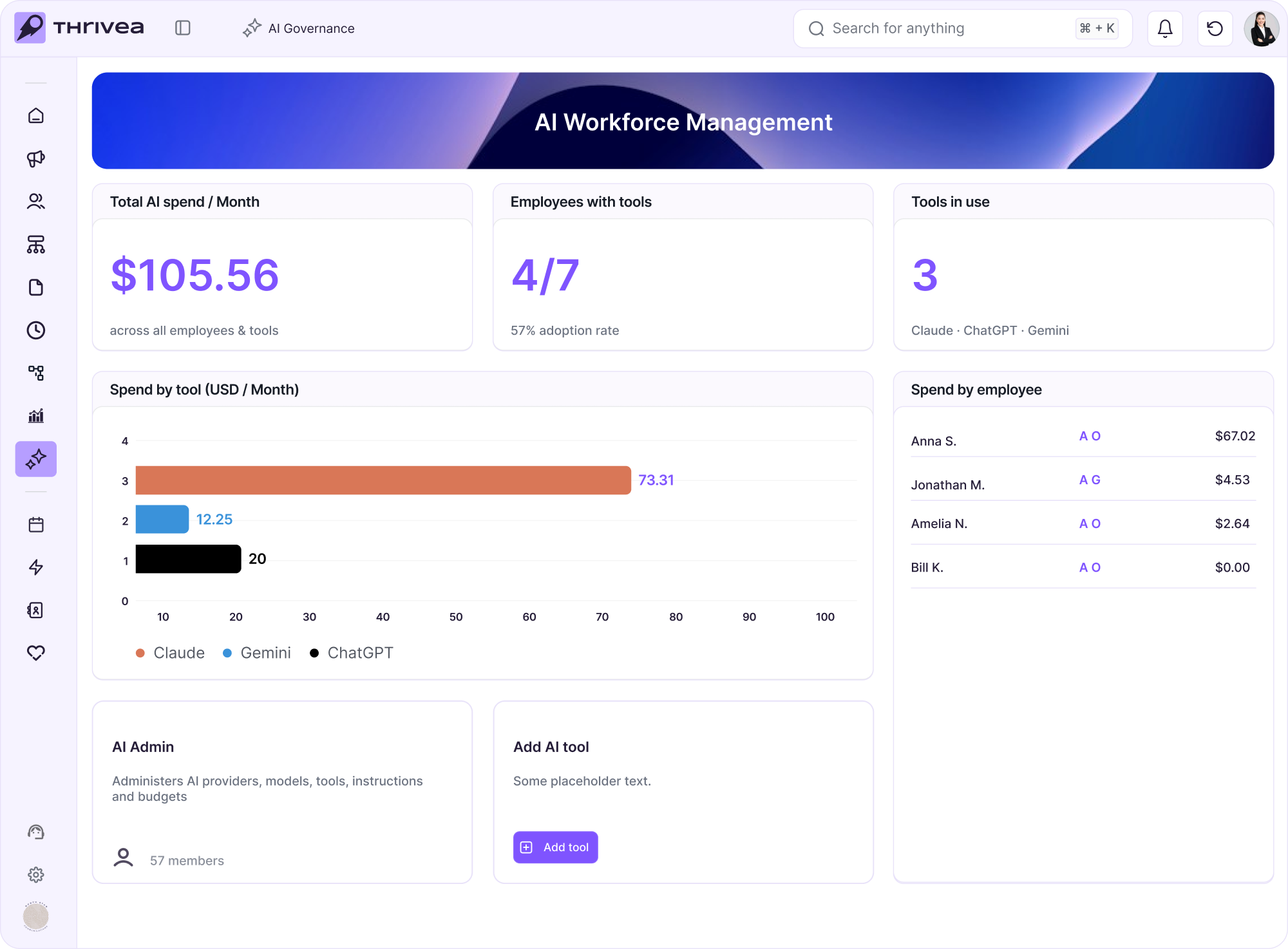 AI Governance dashboard