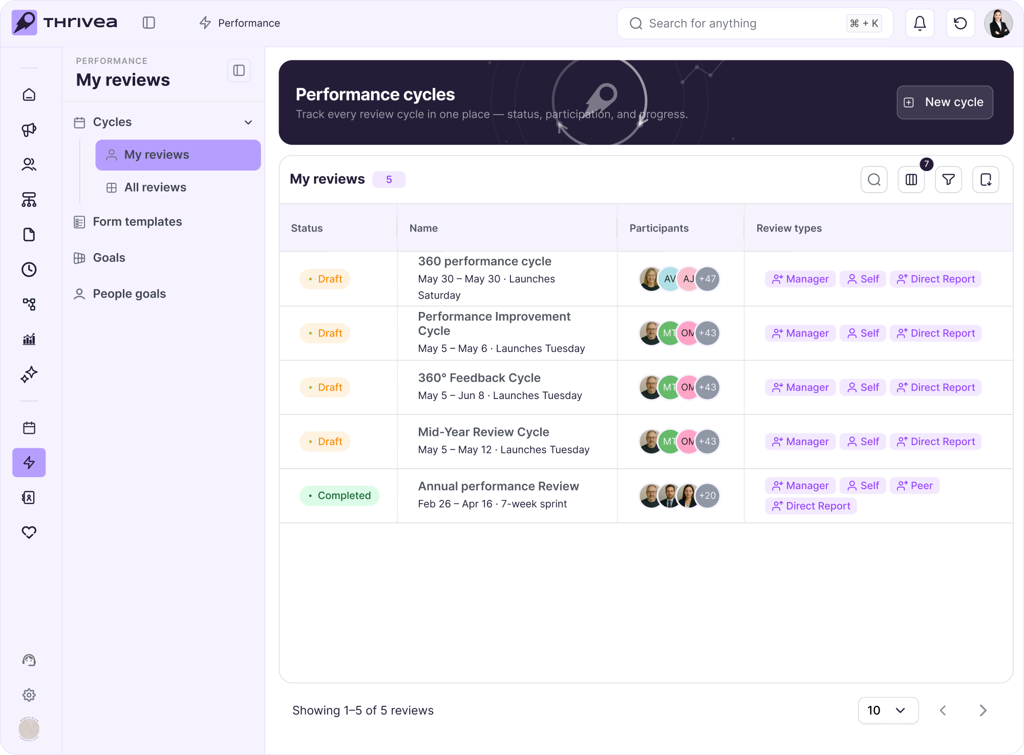 Performance dashboard