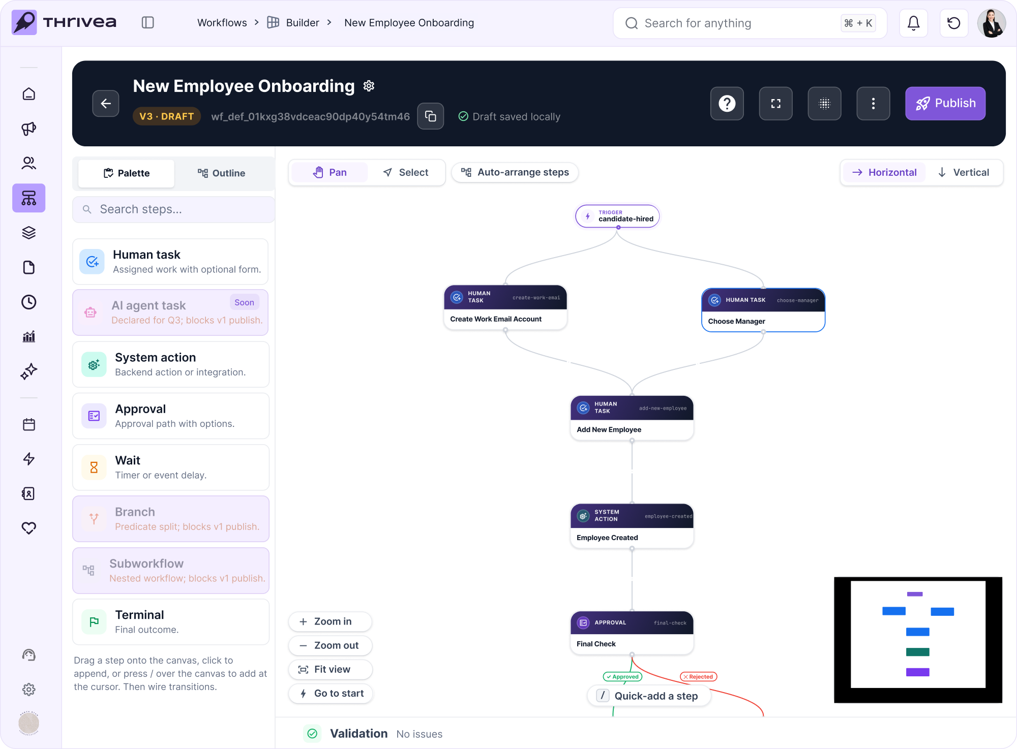 Workflows dashboard