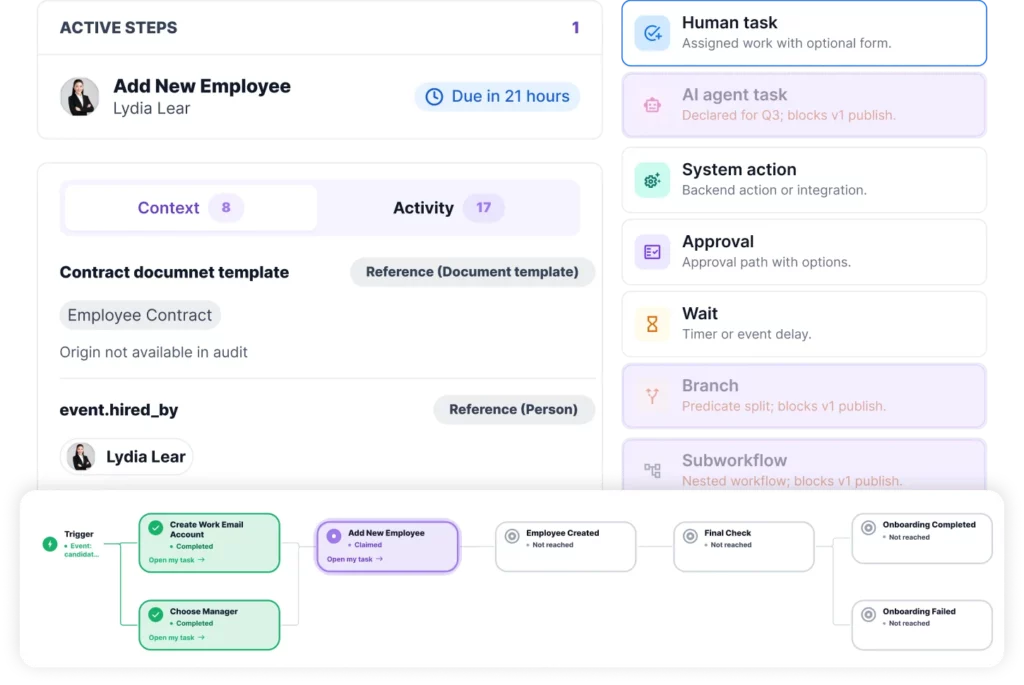 Automated Workflows