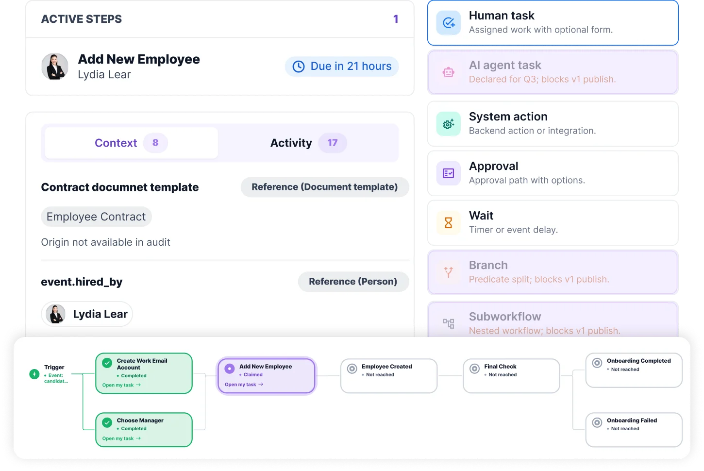 Automated Workflows