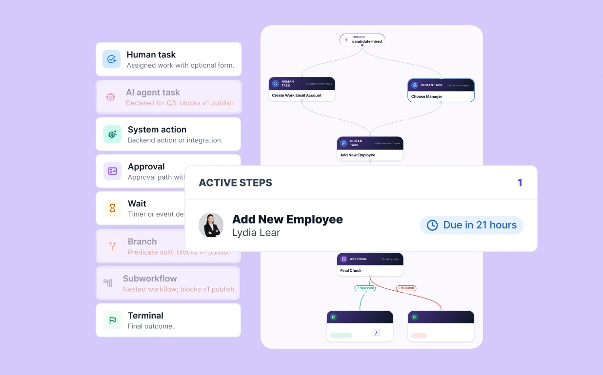 Turn daily operations into repeatable processes.