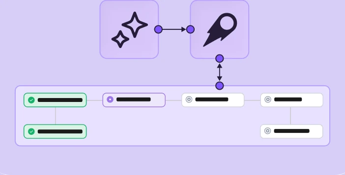 Automate the process